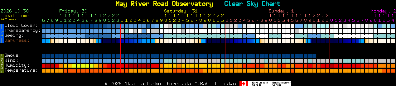 Current forecast for May River Road Observatory Clear Sky Chart