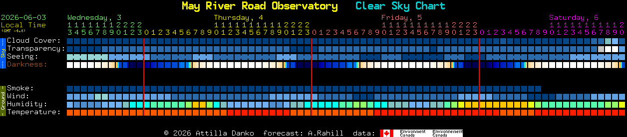Current forecast for May River Road Observatory Clear Sky Chart