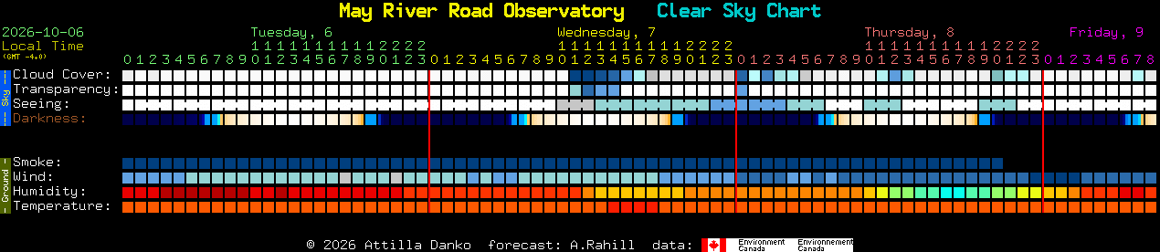 Current forecast for May River Road Observatory Clear Sky Chart
