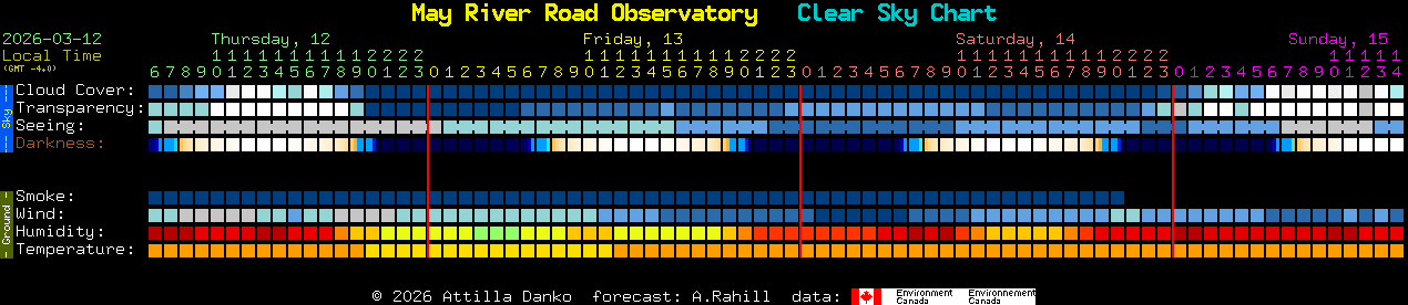 Current forecast for May River Road Observatory Clear Sky Chart