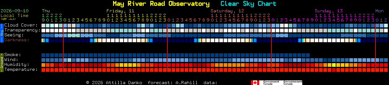 Current forecast for May River Road Observatory Clear Sky Chart