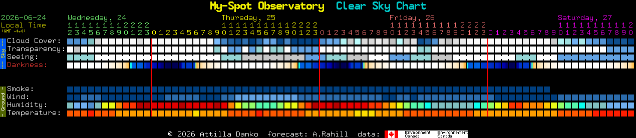Current forecast for My-Spot Observatory Clear Sky Chart