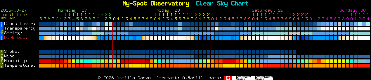 Current forecast for My-Spot Observatory Clear Sky Chart