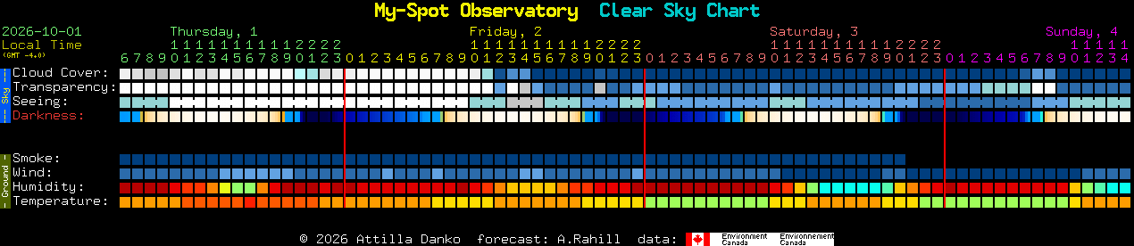 Current forecast for My-Spot Observatory Clear Sky Chart