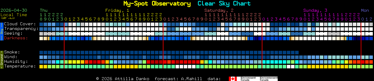 Current forecast for My-Spot Observatory Clear Sky Chart