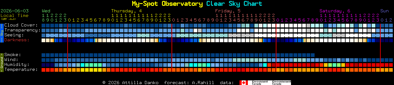 Current forecast for My-Spot Observatory Clear Sky Chart