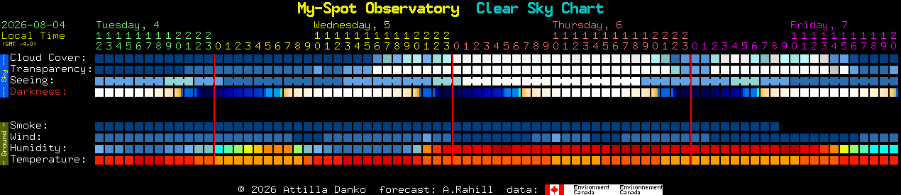 Current forecast for My-Spot Observatory Clear Sky Chart