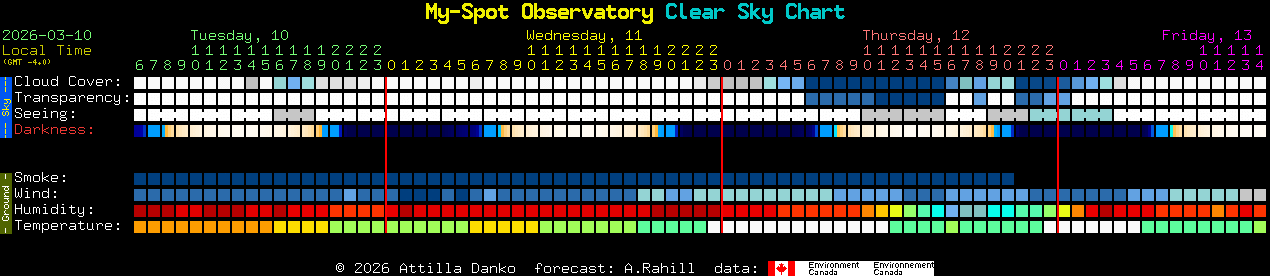 Current forecast for My-Spot Observatory Clear Sky Chart