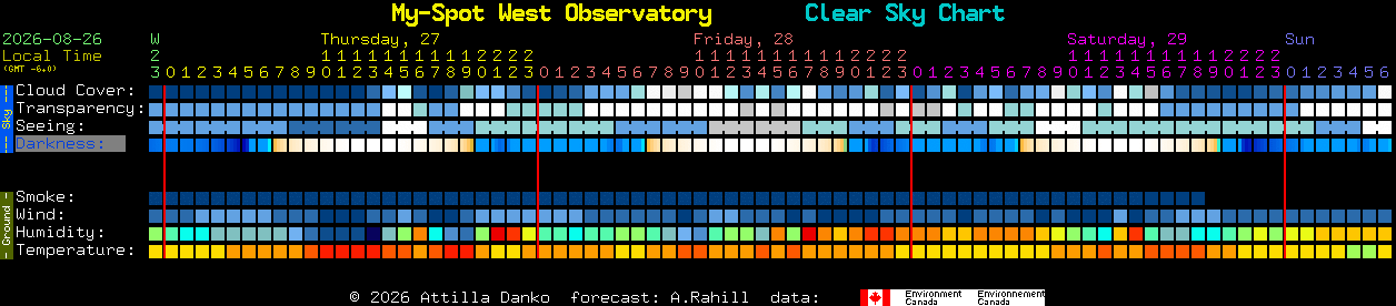 Current forecast for My-Spot West Observatory Clear Sky Chart