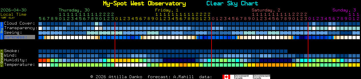 Current forecast for My-Spot West Observatory Clear Sky Chart