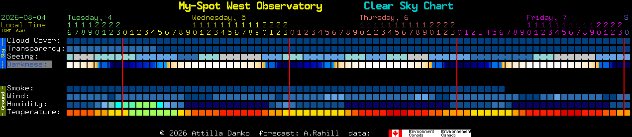 Current forecast for My-Spot West Observatory Clear Sky Chart