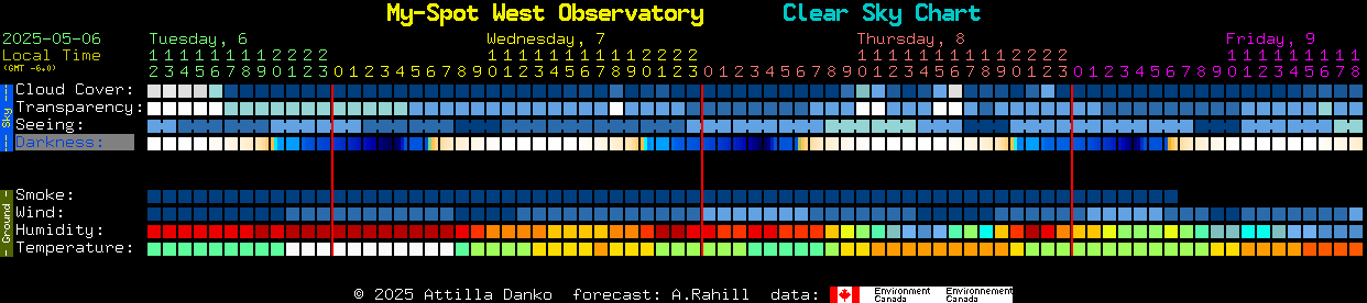 Current forecast for My-Spot West Observatory Clear Sky Chart