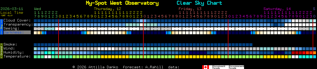 Current forecast for My-Spot West Observatory Clear Sky Chart