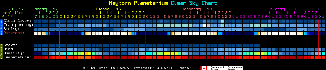 Current forecast for Mayborn Planetarium Clear Sky Chart
