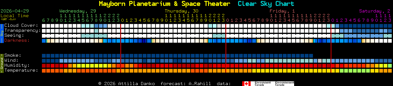 Current forecast for Mayborn Planetarium & Space Theater Clear Sky Chart