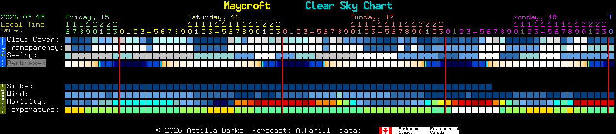 Current forecast for Maycroft Clear Sky Chart