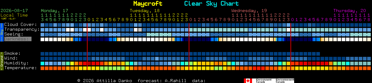 Current forecast for Maycroft Clear Sky Chart