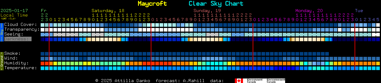 Current forecast for Maycroft Clear Sky Chart