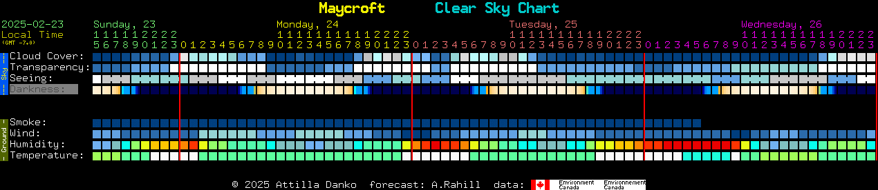 Current forecast for Maycroft Clear Sky Chart