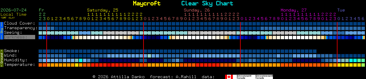 Current forecast for Maycroft Clear Sky Chart
