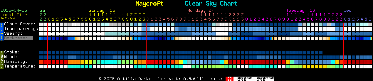Current forecast for Maycroft Clear Sky Chart