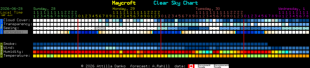 Current forecast for Maycroft Clear Sky Chart