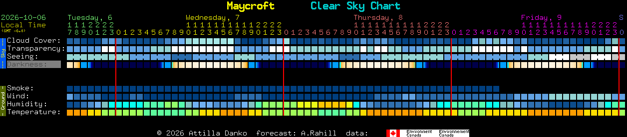 Current forecast for Maycroft Clear Sky Chart