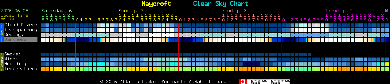 Current forecast for Maycroft Clear Sky Chart