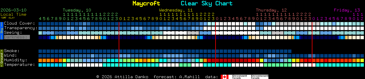 Current forecast for Maycroft Clear Sky Chart