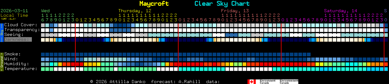 Current forecast for Maycroft Clear Sky Chart
