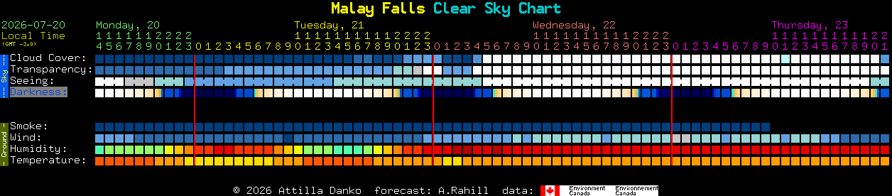 Current forecast for Malay Falls Clear Sky Chart