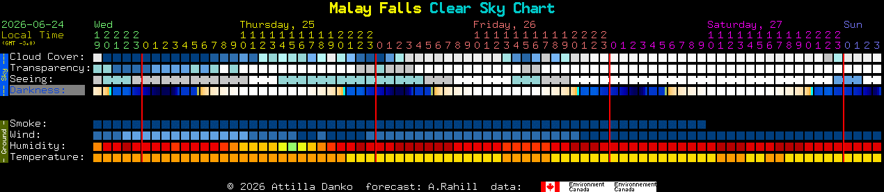Current forecast for Malay Falls Clear Sky Chart