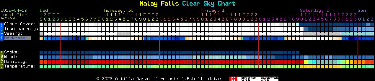 Current forecast for Malay Falls Clear Sky Chart