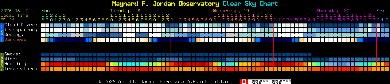 Current forecast for Maynard F. Jordan Observatory Clear Sky Chart