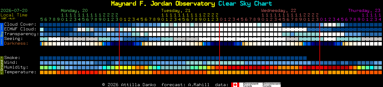 Current forecast for Maynard F. Jordan Observatory Clear Sky Chart