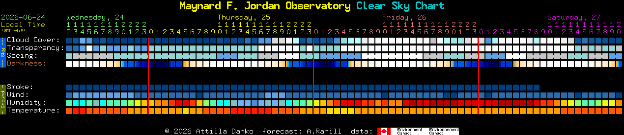 Current forecast for Maynard F. Jordan Observatory Clear Sky Chart