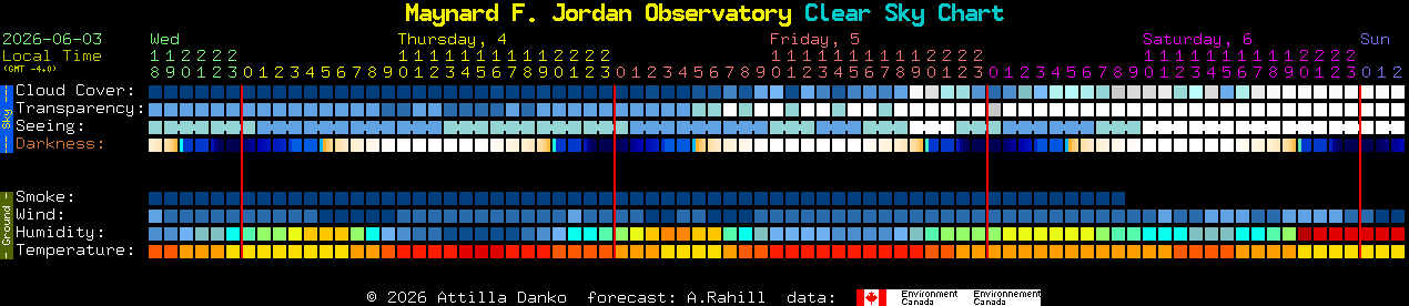 Current forecast for Maynard F. Jordan Observatory Clear Sky Chart