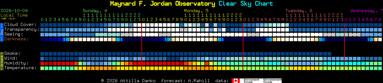 Current forecast for Maynard F. Jordan Observatory Clear Sky Chart