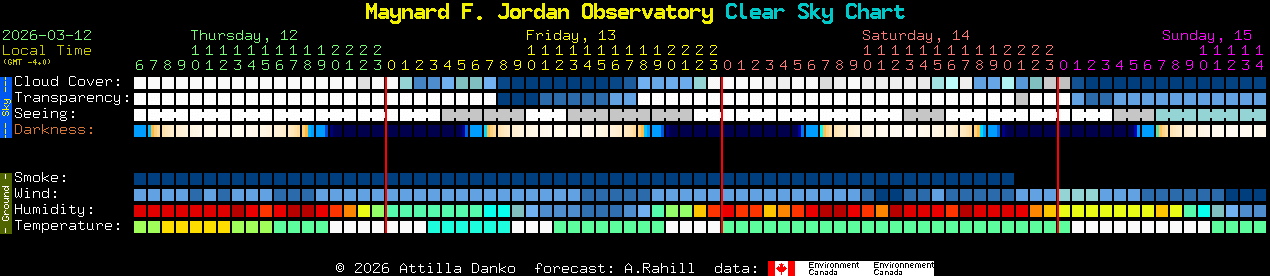 Current forecast for Maynard F. Jordan Observatory Clear Sky Chart