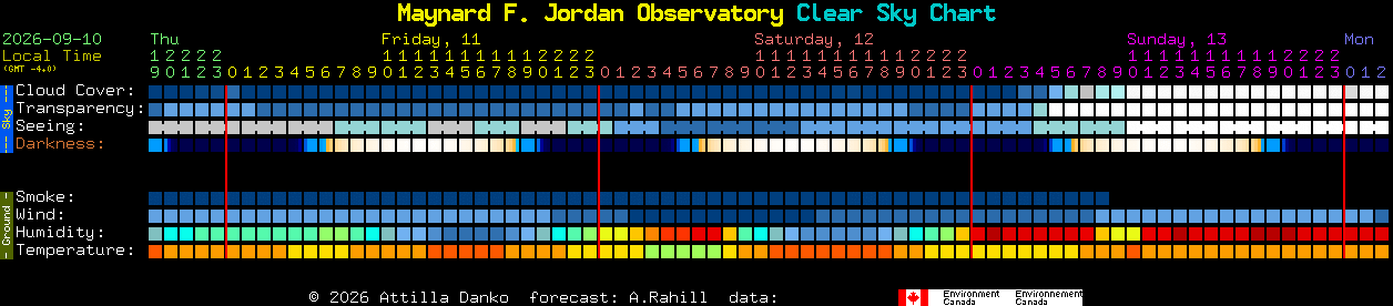 Current forecast for Maynard F. Jordan Observatory Clear Sky Chart