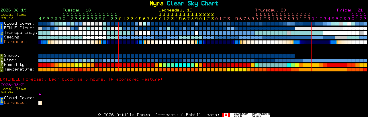 Current forecast for Myra Clear Sky Chart