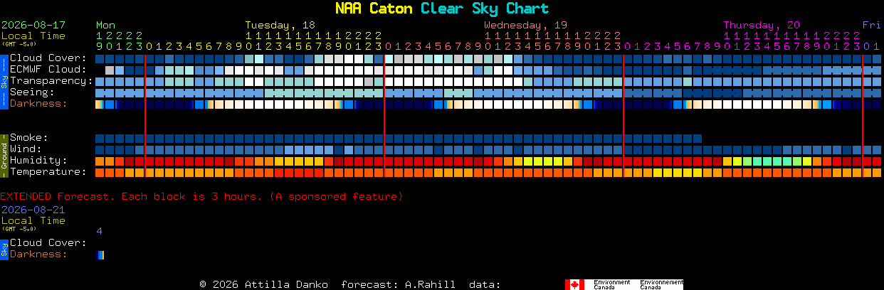 Current forecast for NAA Caton Clear Sky Chart