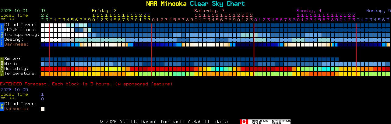 Current forecast for NAA Minooka Clear Sky Chart