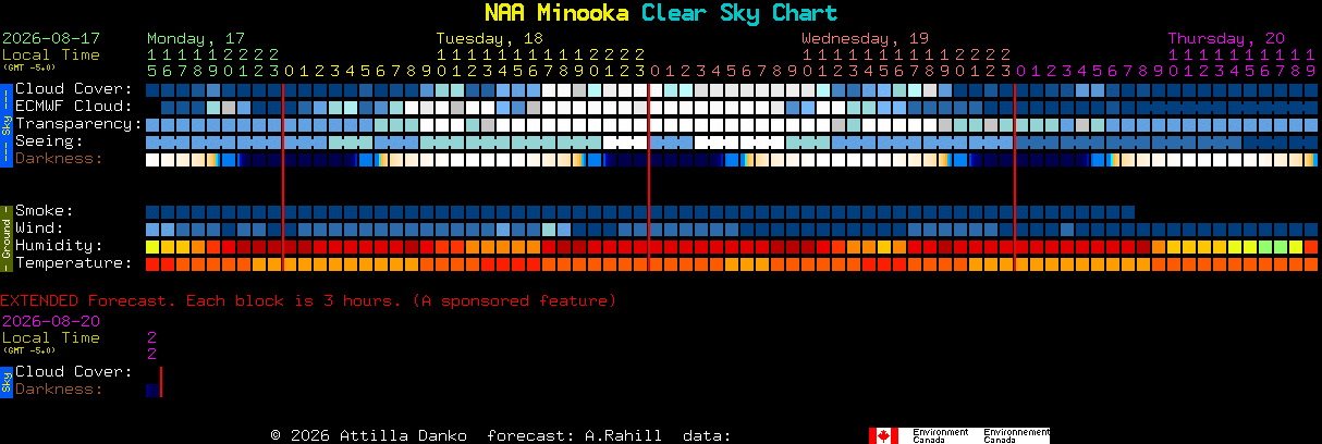 Current forecast for NAA Minooka Clear Sky Chart