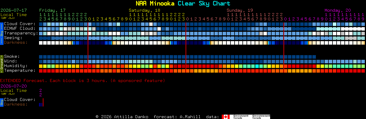 Current forecast for NAA Minooka Clear Sky Chart