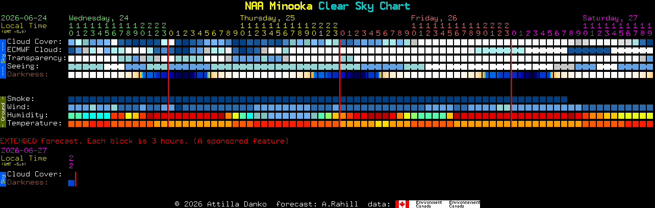 Current forecast for NAA Minooka Clear Sky Chart