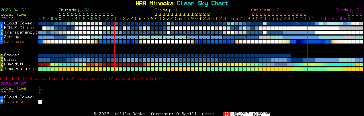 Current forecast for NAA Minooka Clear Sky Chart