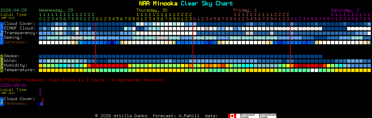Current forecast for NAA Minooka Clear Sky Chart