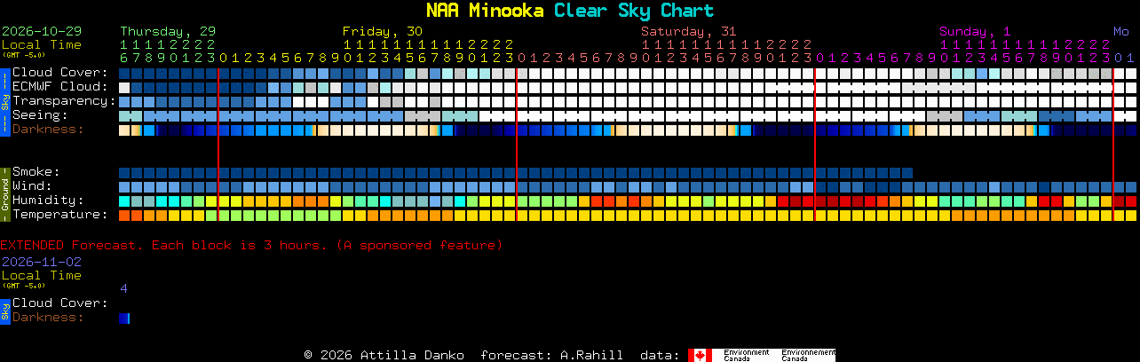 Current forecast for NAA Minooka Clear Sky Chart