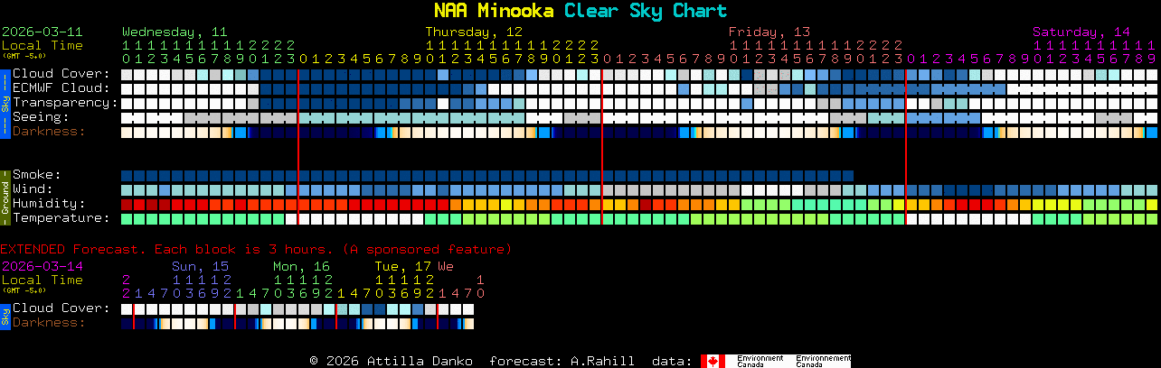 Current forecast for NAA Minooka Clear Sky Chart